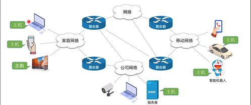 計(jì)算機(jī)網(wǎng)絡(luò) 第一章 認(rèn)識計(jì)算機(jī)網(wǎng)絡(luò)——王道考研筆記自用