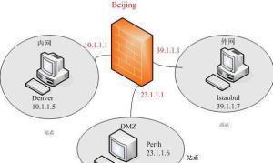 怎么在防火墻開啟打開TCP端口1723 , GRE協議 IP協議47 在什么防火墻上面打開?